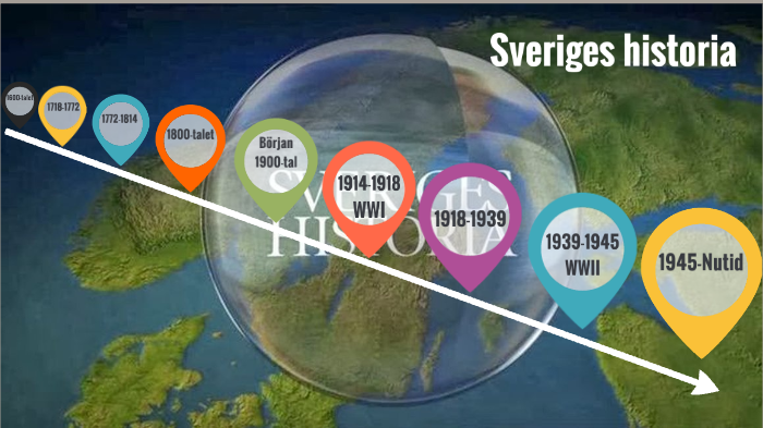 Tidslinje Sveriges Historia By Henrik Ärlig Dalsjöskolan 4-9 On Prezi