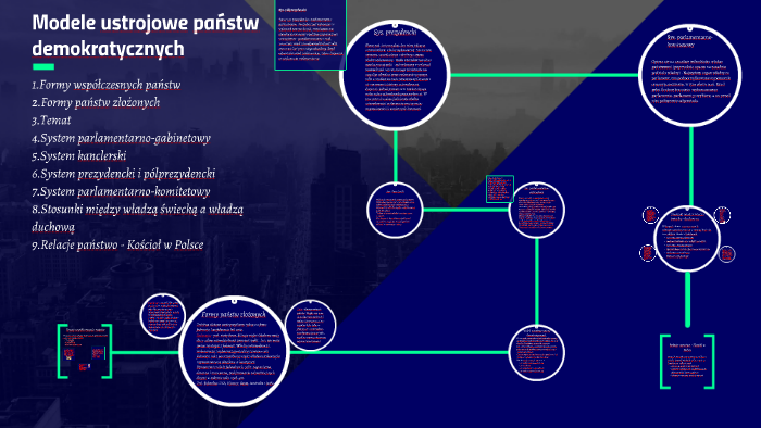 Modele ustrojowe państw demokratycznych by Oliwia Budrewicz on Prezi