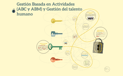 Gestión Basada En Actividades Abc Y Abm By Silvia Isela - 