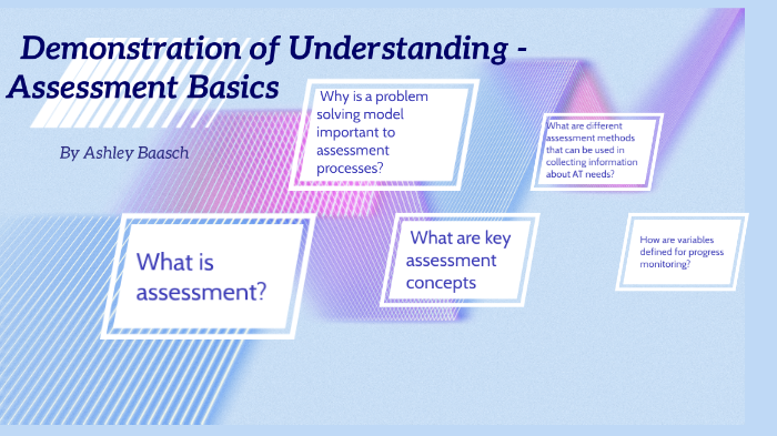 Demonstration of Understanding - Assessment Basics by ashley baasch on ...