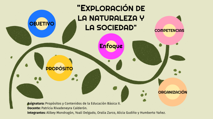 Exploración de la naturaleza y la sociedad by Alicia Gudiño