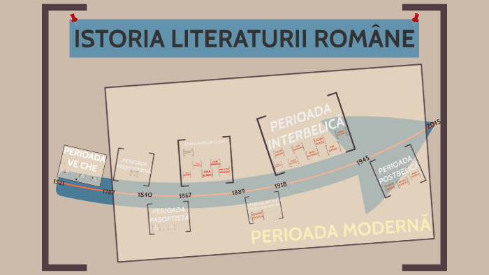 Istoria Literaturii Romane By Alex Danilescu On Prezi