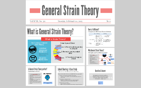 Why is General Strain Theory interesting & useful? by Teo Han Zi on Prezi