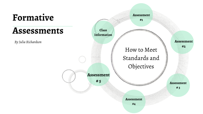 Formative Assessments by Julia Richardson on Prezi