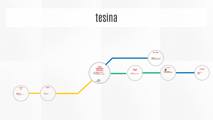 tesina by andrea perrotta on Prezi