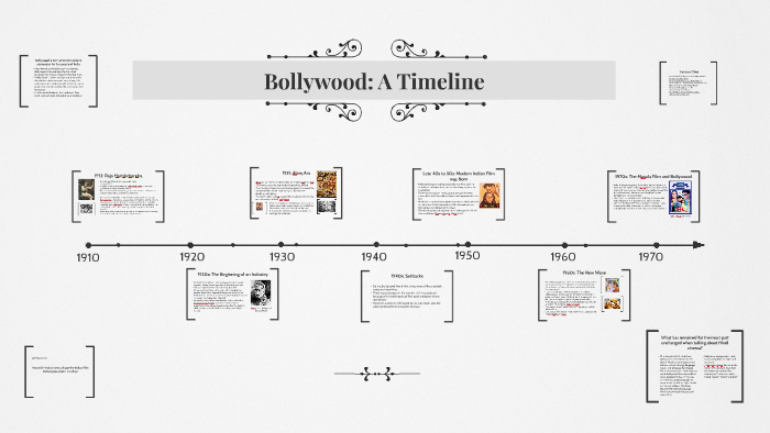 Cultural Timeline by Sofie Milito on Prezi
