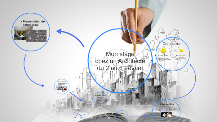 Stage 3eme , Architecte by Thomas Le Corre on Prezi