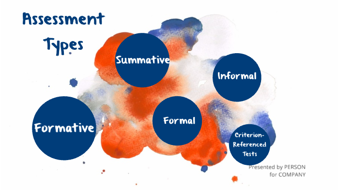 Types of Assessments by Miya Blunt on Prezi