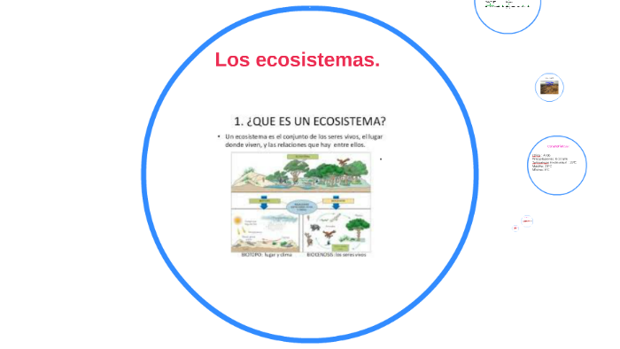 Los ecosistemas. by Javier Ubeda Cambralla