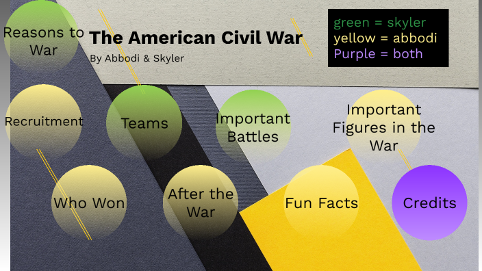 The American Civil War by abbodi issa on Prezi