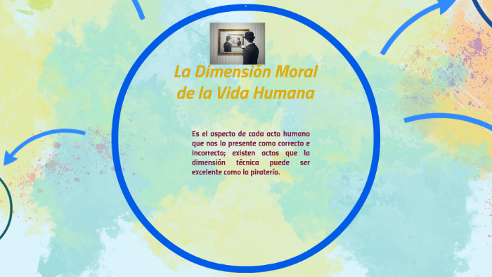 La dimensión moral de la vida humana by KARINA VAZQUEZ CASTILLO on Prezi