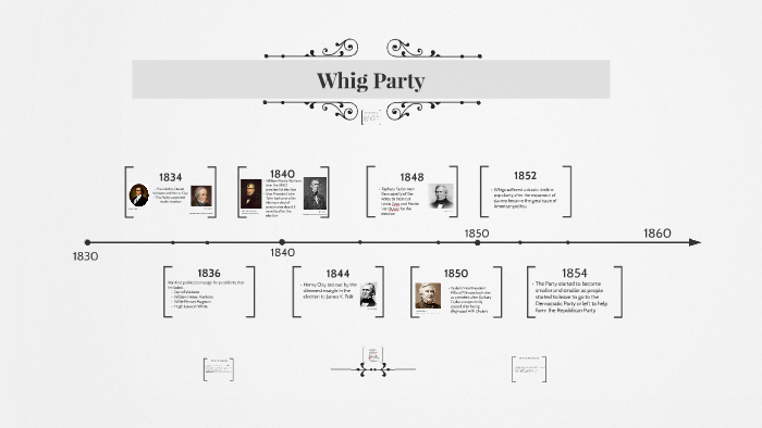 whig-party-timeline-by-michael-ellis