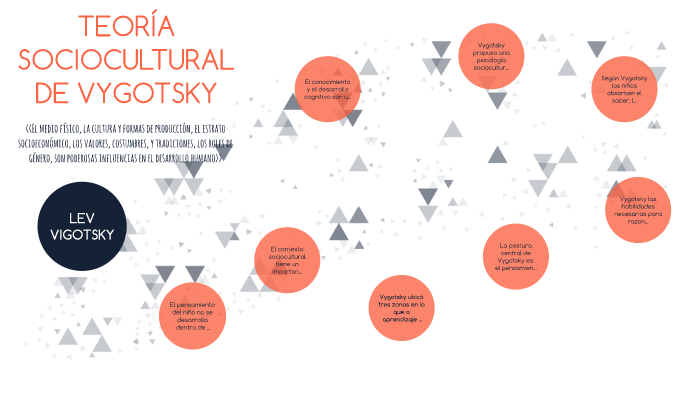Teoría sociocultural de Vygotsky by Diana Lizeth Balderas Flores on Prezi