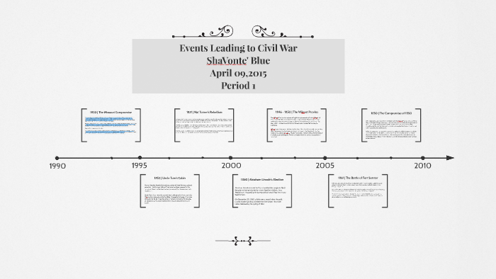 Events Leading to Civil War by ShaVonte' Blue on Prezi