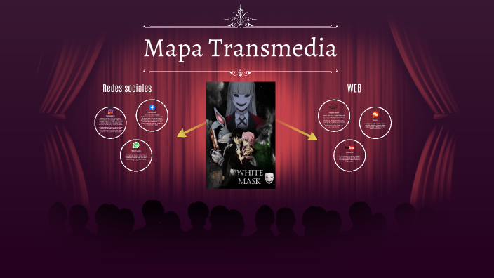 MAPA TRANSMEDIA by Ukato Price on Prezi