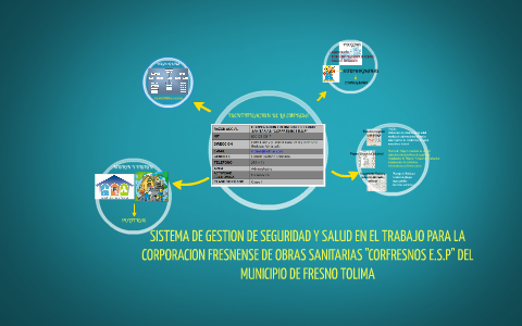 SISTEMA DE GESTION DE SEGURIDAD Y SALUD EN EL TRABAJO PARA L by on Prezi