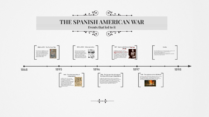 THE SPANISH AMERICAN WAR by Luca Isabella on Prezi