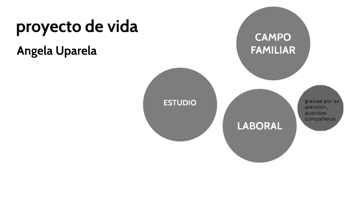 proyecto de vida by angela maria uparela oviedo on Prezi