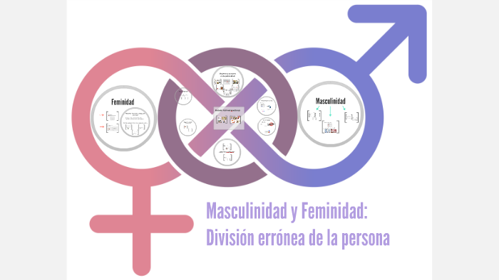 Masculinidad Y Feminidad By Ivanna Leon On Prezi