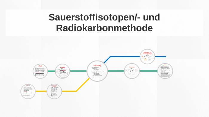 Sauerstoffisotopen Und Radiokarbonmethode By Alexander Henze On Prezi sauerstoffisotopen-und-radiokarbonmethode-by-alexander-henze-on-prezi