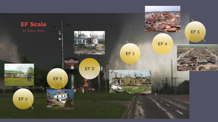 Eef Scale EF Scale by Mason Smee on Prezi