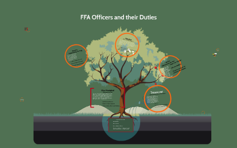 FFA Officers and Duties by Jacob Norgren on Prezi