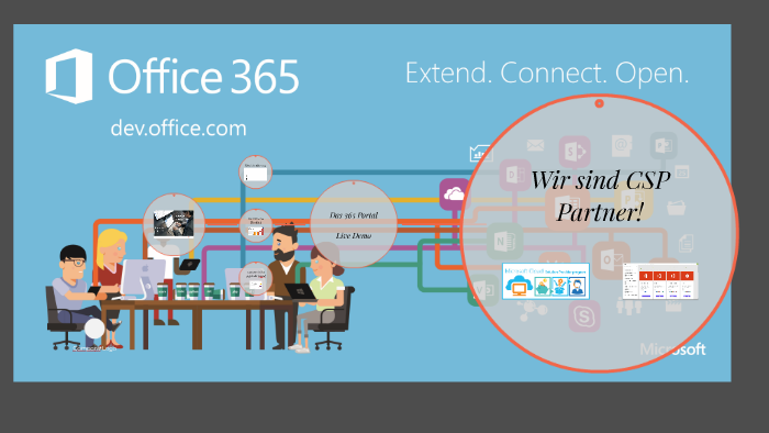 Was Ist Office 365 By On Prezi