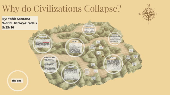 do-civilisations-collapse