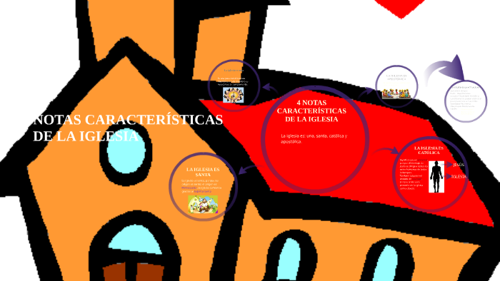 NOTAS CARACTERÍSTICAS DE LA IGLESIA by maria rodriguez on Prezi Next NOTAS CARACTERÍSTICAS DE LA IGLESIA by maria rodriguez on Prezi Next