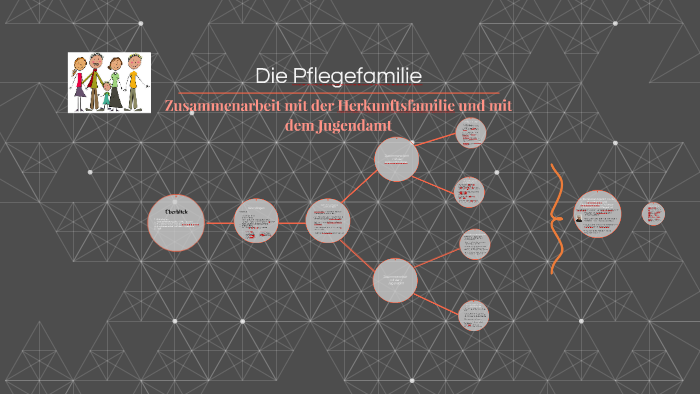 Die Pflegefamilie By Rebecca Rein On Prezi