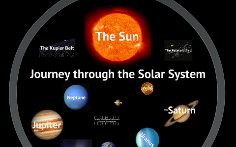 Journey Through the Solar System by Savannah Smith on Prezi
