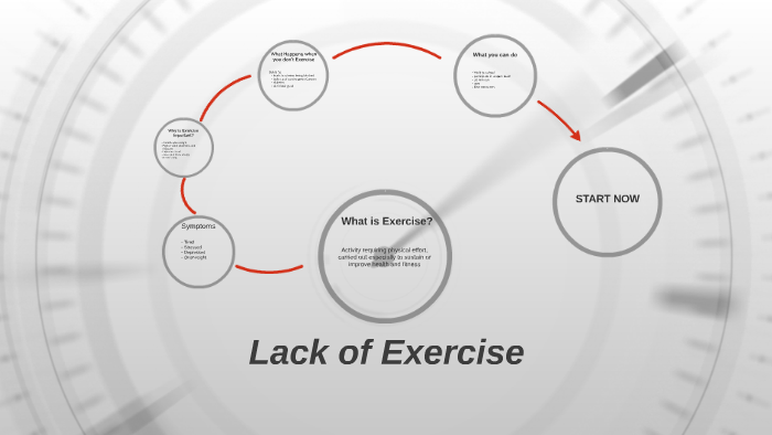 what-is-exercise-by-ajay-gill