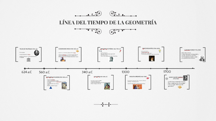 Linea Del Tiempo De La Historia De La Geometria Image