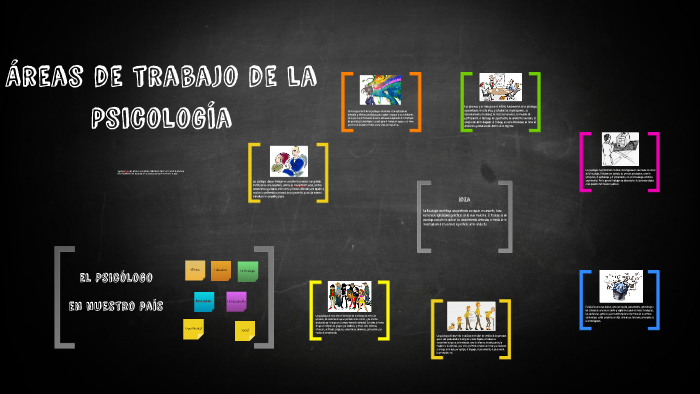 Áreas de trabajo de la Psicología by Fernando Ruanova Labra on Prezi
