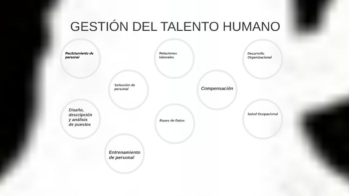 GESTIÓN DEL TALENTO HUMANO by Mónica Loría Araya on Prezi
