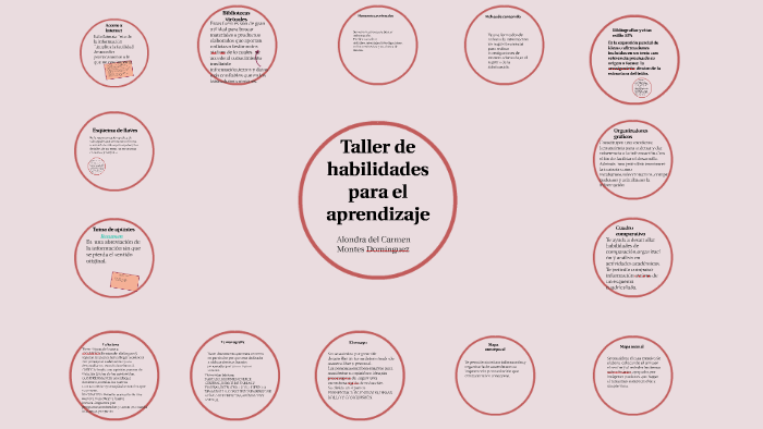 taller de habilidades para el aprendizaje by alondra montes dominguez