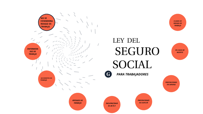 Ley Del Seguro Social By Maria Jose Vergara Garcia On Prezi