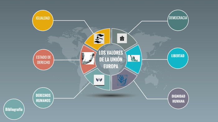 Valores de la Unión Europea by Raquel Sáenz Ruiz on Prezi