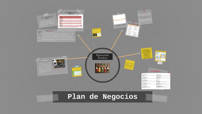 Plan de Negocios by Abigail Cruz Calzada on Prezi