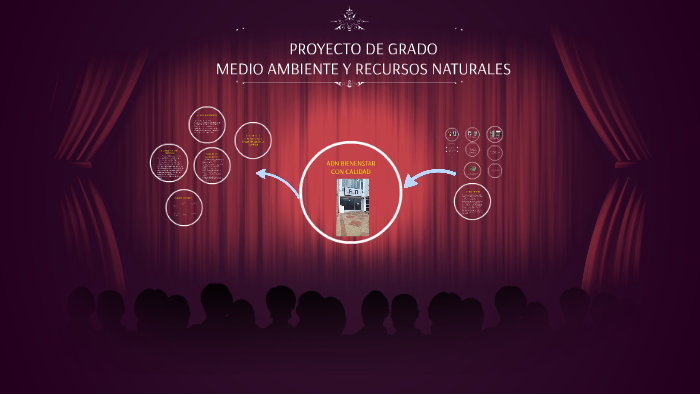 PROYECTO DE GRADO by Laura Moceton on Prezi