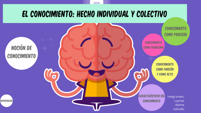 El Conocimiento Como Hecho Individual Y Colectivo By Kiara Sv On Prezi 6032