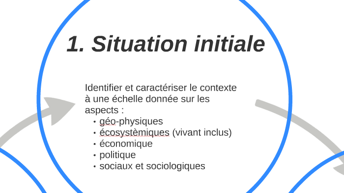 1. Situation initiale by Sophie Lawson