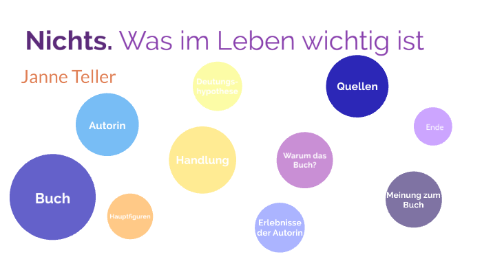 Nichts Was Im Leben Wichtig Ist Arbeitsblätter Lösungen prezi.com