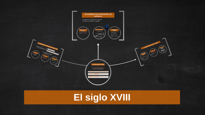 El siglo XVIII by Josep SRA on Prezi