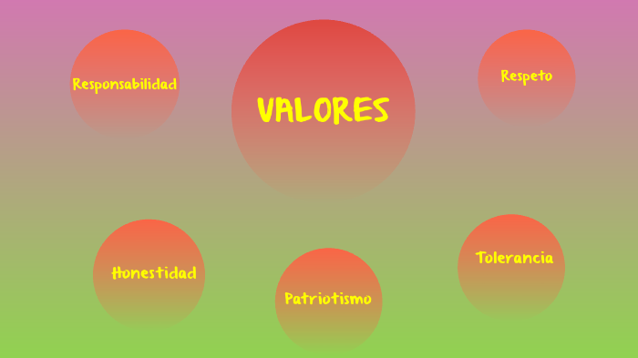 Valores By Gladys Julissa Patiño Alvarez 4765