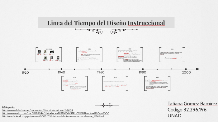 Linea Del Tiempo Del Diseño Instruccional By Tatiana Gomez On Prezi 7308