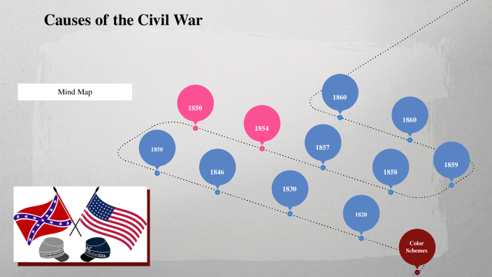 Causes of Civil War: Mind Map by AnJanae' Davis on Prezi