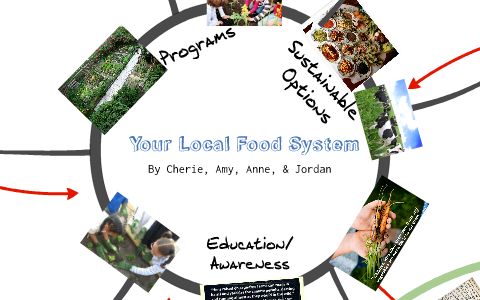 Your Local Food System by Cherie Long on Prezi