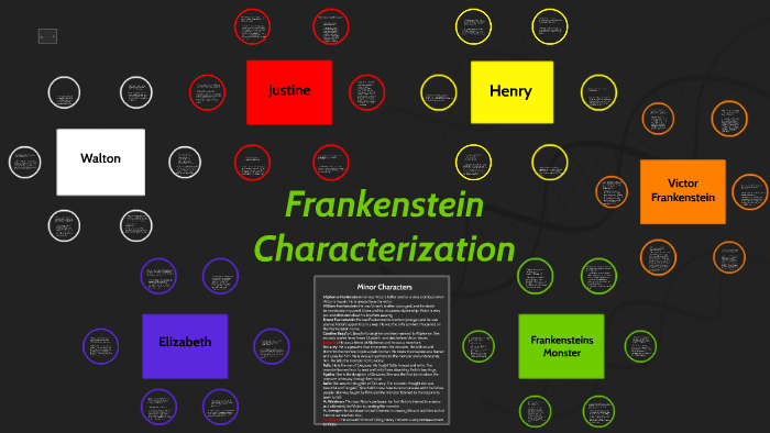 Character Analysis: Victor Frankenstein - The thoughts and works of John  Ilsley