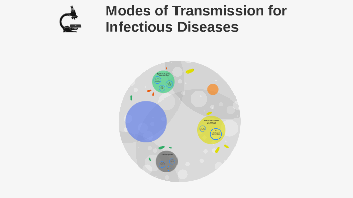 modes-of-transmission-for-infectious-diseases-by-joshua-castle